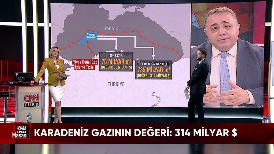 Karadeniz'deki yeni gaz keşfi ne anlama geliyor? Türkiye nükleer savaşa hazır mı? Putin ne istiyor, Zelenski ne istiyor? CNN TÜRK Masası'nda konuşuldu